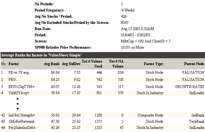 Portfolio123 - Reverse Engineer Factor Relevance of Best(Worst) Stocks